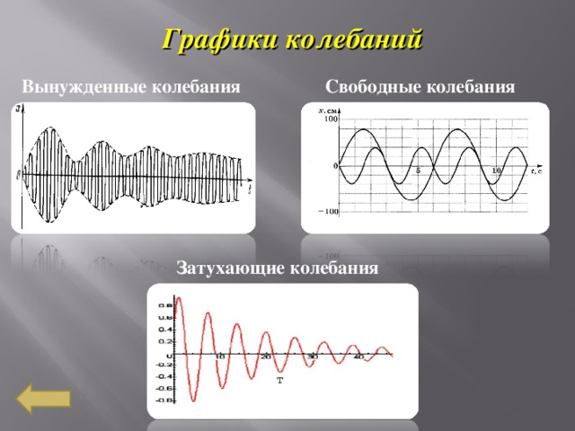 Свободные вынужденные. График свободных и вынужденных колебаний. Затухающие гармонические колебания. Вынужденные механические колебания график. График свободных механических колебаний.