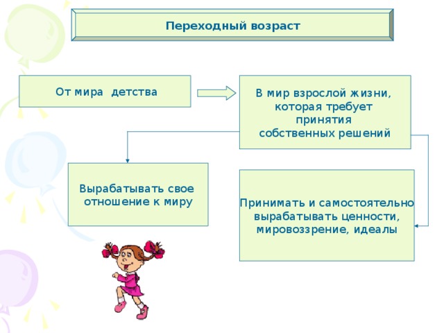 Переходный возраст  От мира детства В мир взрослой жизни, которая требует принятия собственных решений Вырабатывать свое отношение к миру Принимать и самостоятельно  вырабатывать ценности, мировоззрение, идеалы 