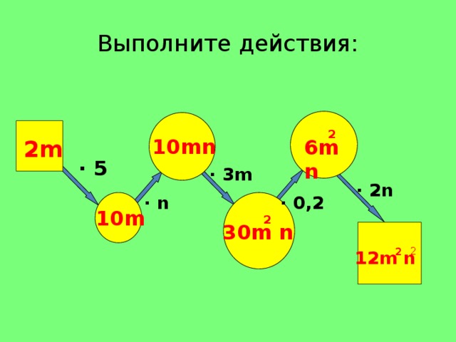 Выполните действия: 2 10mn 6m n 2m · 5 · 3m · 2n · n · 0,2 10m 2 30m n 2 2 12m  n 