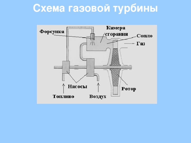 Квоу газовой турбины это