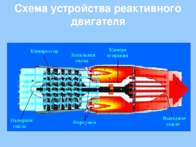 Как нарисовать реактивный двигатель