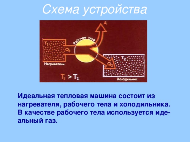 Тепловая машина нагреватель холодильник