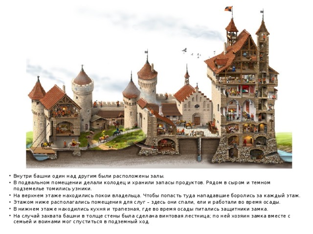 Внутри башни один над другим были расположены залы. В подвальном помещении делали колодец и хранили запасы продуктов. Рядом в сыром и темном подземелье томились узники. На верхнем этаже находились покои владельца. Чтобы попасть туда нападавшие боролись за каждый этаж. Этажом ниже располагались помещения для слуг – здесь они спали, ели и работали во время осады. В нижнем этаже находились кухня и трапезная, где во время осады питались защитники замка. На случай захвата башни в толще стены была сделана винтовая лестница; по ней хозяин замка вместе с семьей и воинами мог спуститься в подземный ход. 