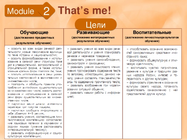 2 That’s me! Module Цели Обучающие (достижение предметных результатов обучения)  Развивающие (достижение метапредметных результатов обучения) Воспитательные (достижение личностныхрезультатов обучения) Цели модуля (кадр для учителя)  