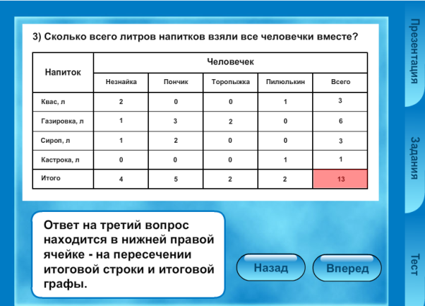 Составь таблицу приведи примеры