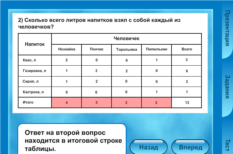 Темы по информатике 7. Таблица Информатика. Таблица по информатике. Таблица для информатики. Таблица по информатике 8 класс.