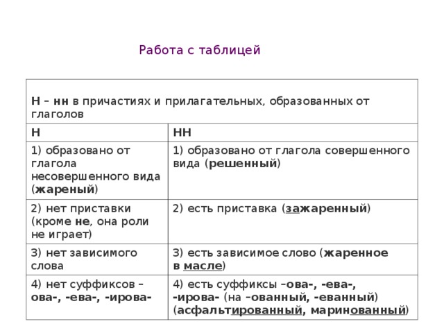 Выполните упражнение по образцу образуя от полных причастий и прилагательных краткие формы