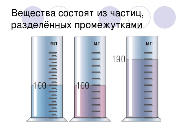 Вещества состоят из частиц, разделённых промежутками 