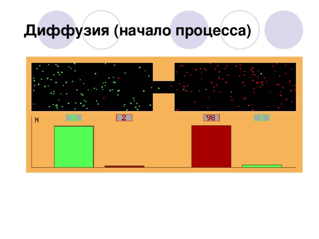  Диффузия (начало процесса)  