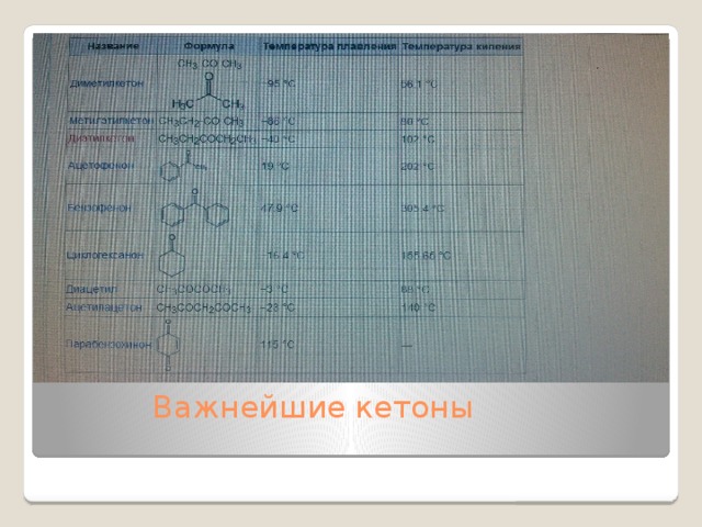  Важнейшие кетоны   