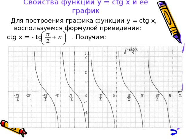 Свойства функции у ctgx