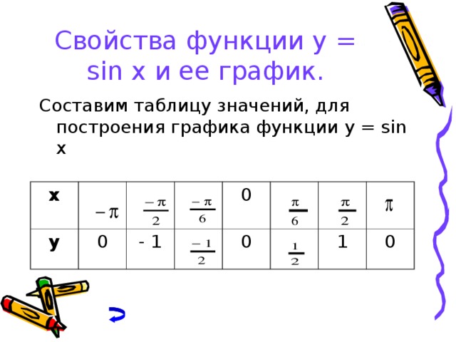 Таблица значений функции y x