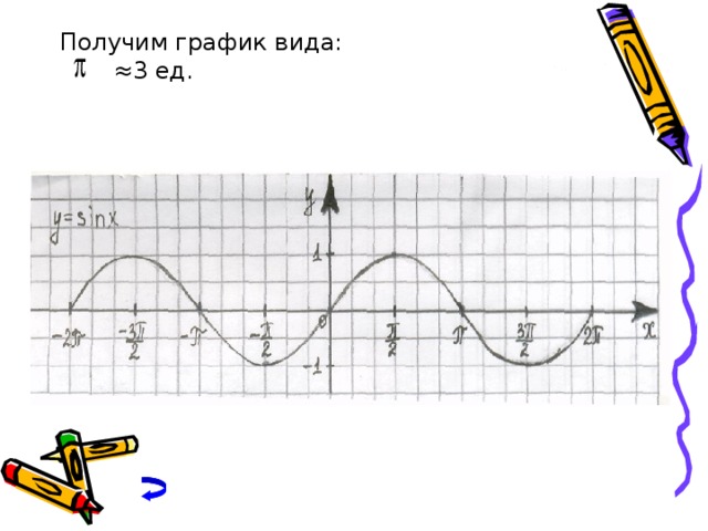 Загадочные графики проект