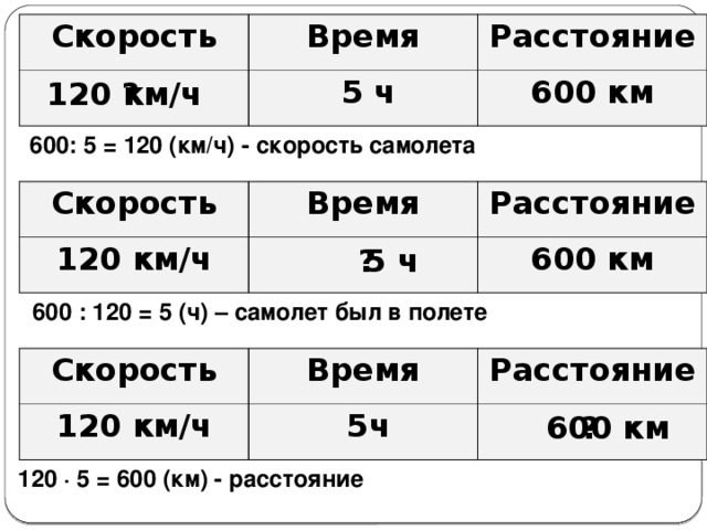 Км время скорость