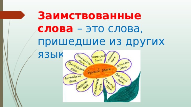 Слова пришедшие из немецкого. Заимствованные слова. Заимствованнеы слова этт. Заимствованных слов. Иноязычные слова.