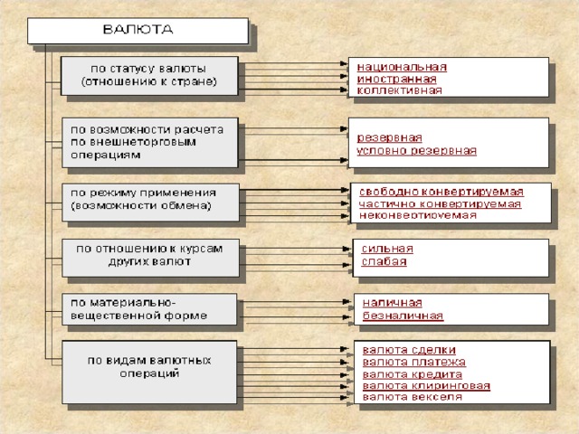 План по обществознанию монетарная политика