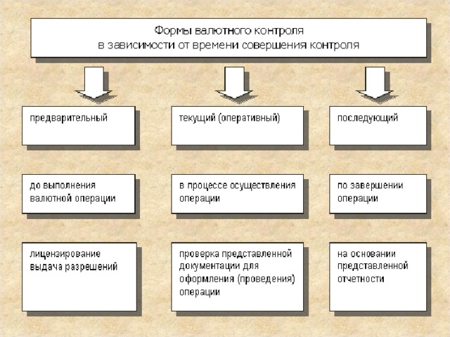 Схема валютного контроля