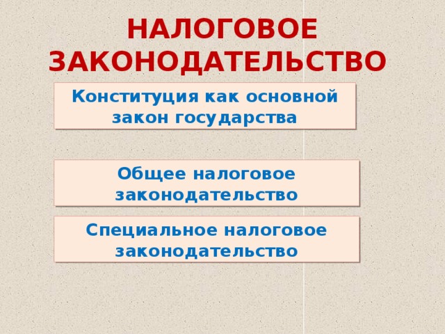 Налоговое законодательство страны. Налоговое законодательство. Основные налоговые законы. Общее налоговое законодательство. Перечислите основные налоговые законы страны.