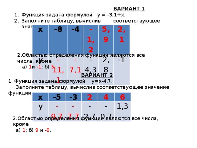 Функция задана формулой у 2 3