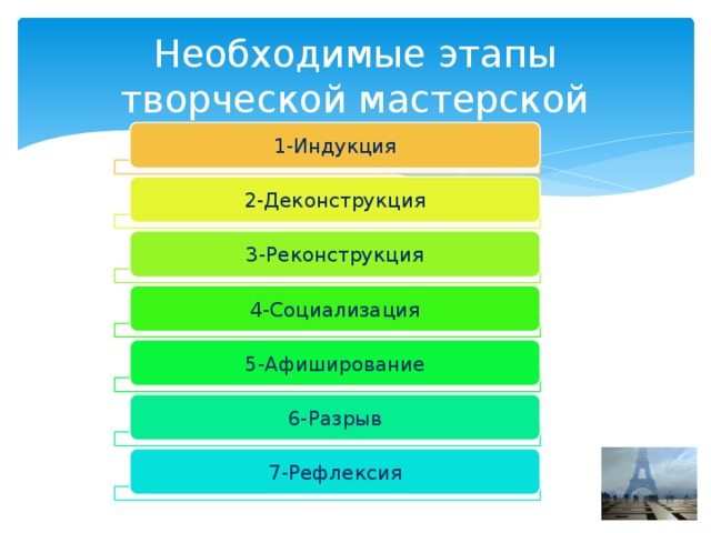 Технология творческих мастерских презентация