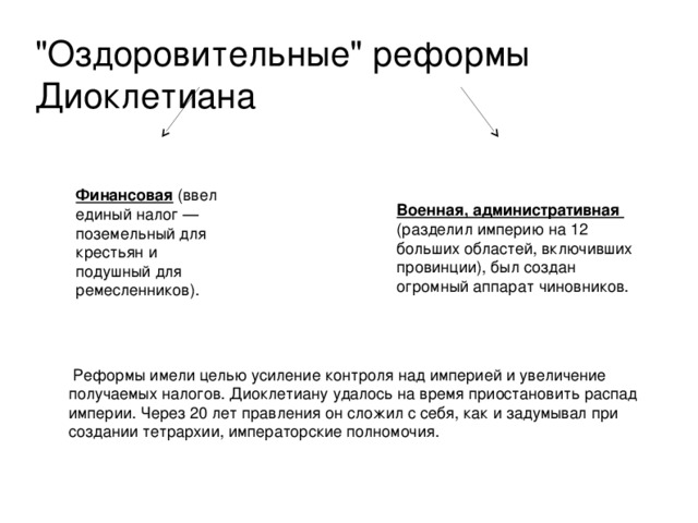 Представьте в виде схемы иерархию систему разделения власти установленную императором диоклетианом