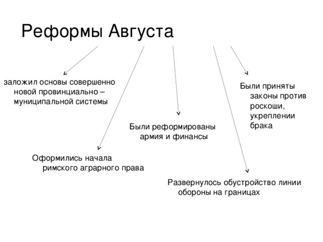 Внутренняя политика августа презентация