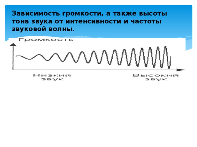 Частота звуковой волны с длиной 5 м. Зависимость интенсивности звука от частоты. Высота тона и громкость звука. Зависимость громкости звука от частоты. Высота тона звуковой волны.