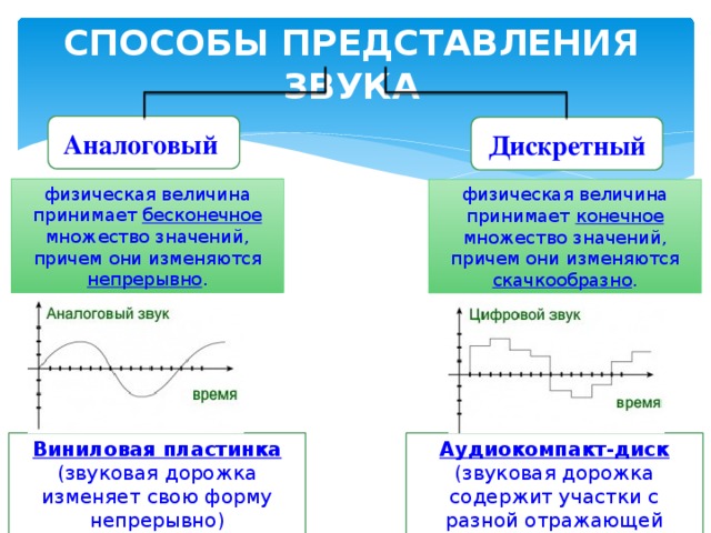 Причем смысл. Аналоговый способы представления. Аналоговый способ представления звука. Аналоговый способ примеры. Аналоговая величина.