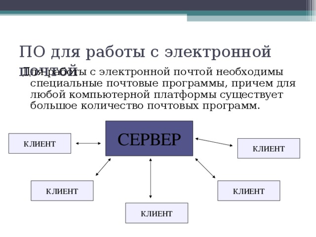 Программы разработанные для работы с электронной почтой презентация