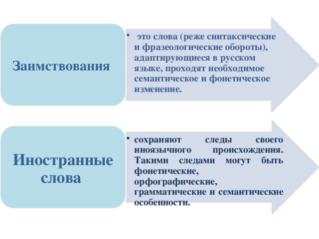  это слова (реже синтаксические и фразеологические обороты), адаптирующиеся в русском языке, проходят необходимое семантическое и фонетическое изменение.  это слова (реже синтаксические и фразеологические обороты), адаптирующиеся в русском языке, проходят необходимое семантическое и фонетическое изменение. Заимствования сохраняют следы своего иноязычного происхождения. Такими следами могут быть фонетические, орфографические, грамматические и семантические особенности. сохраняют следы своего иноязычного происхождения. Такими следами могут быть фонетические, орфографические, грамматические и семантические особенности. Иностранные слова  