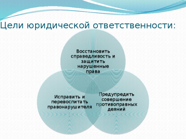 Картинки функции юридической ответственности