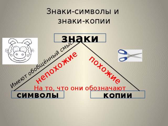 Система знаков символов