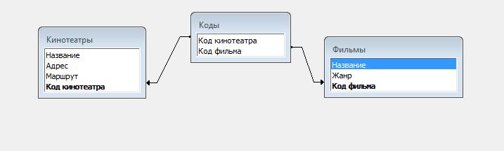 Схема базы данных кинотеатр