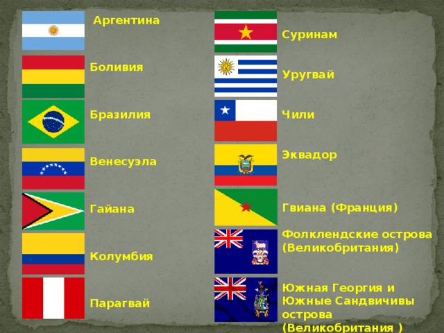 Южная группа стран. Флаги стран Южной и Северной Америки. Флаги стран Южной Америки. Флаги государств Южной Америки. Все флаги стран Южной Америки.