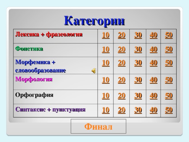    Категории Лексика + фразеология 10 Фонетика 10 20 Морфемика + словообразование 10 Морфология 20 30 20 30 10 40 Орфография 50 30 40 20 10 Синтаксис + пунктуация 30 50 40 20 10 40 50 30 20 50 40 30 50 40 50 Финал 