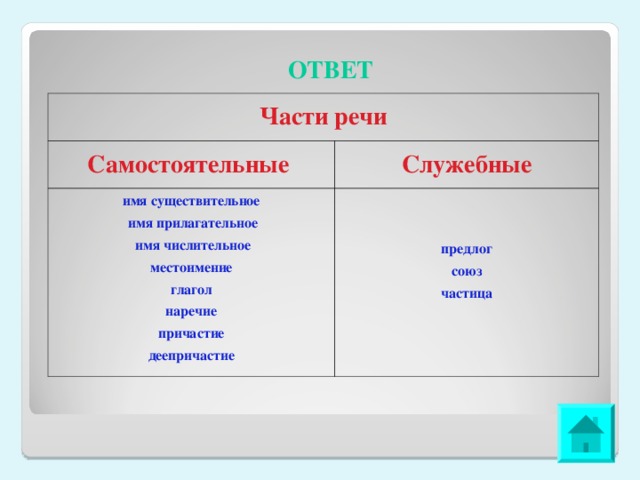 Презентация предлог частица союз