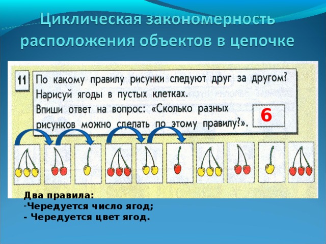 По какому правилу следуют друг за другом флажки в гирлянде нарисуй недостающие флажки