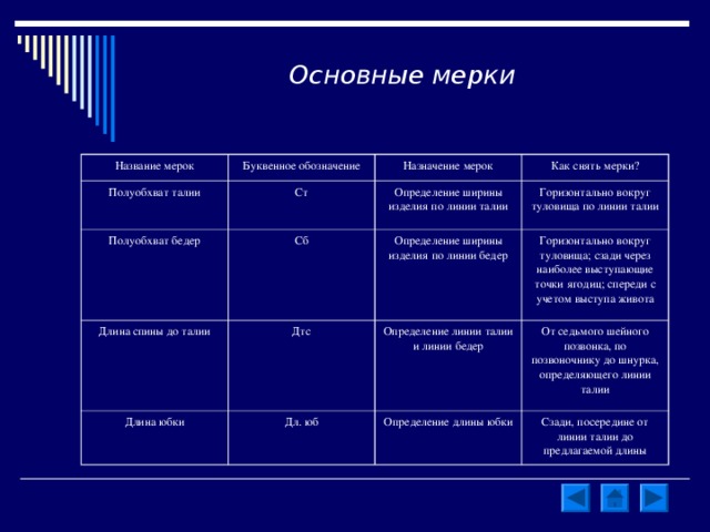 Основные мерки Название мерок Буквенное обозначение Полуобхват талии Ст Назначение мерок Полуобхват бедер Как снять мерки? Определение ширины изделия по линии талии Сб Длина спины до талии Горизонтально вокруг туловища по линии талии Дтс Длина юбки Определение ширины изделия по линии бедер Дл. юб Горизонтально вокруг туловища; сзади через наиболее выступающие точки ягодиц; спереди с учетом выступа живота Определение линии талии и линии бедер От седьмого шейного позвонка, по позвоночнику до шнурка, определяющего линии талии Определение длины юбки Сзади, посередине от линии талии до предлагаемой длины 