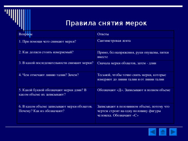 В каком объеме сервис 1с финконтроль 8 включен в договор итс уровня проф