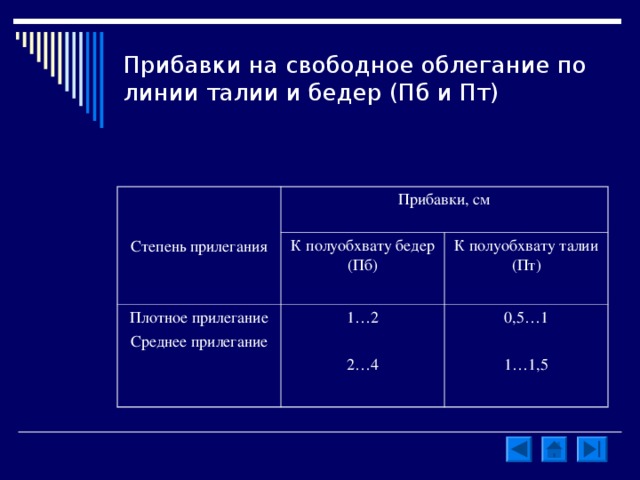 Прибавки на свободное облегание по линии талии и бедер (Пб и Пт) Степень прилегания Прибавки, см К полуобхвату бедер (Пб) Плотное прилегание Среднее прилегание 1…2 2…4 К полуобхвату талии (Пт) 0,5…1 1…1,5 