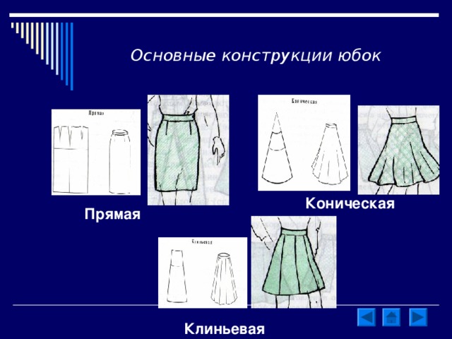 Основные конструкции юбок  Коническая  Прямая Клиньевая 