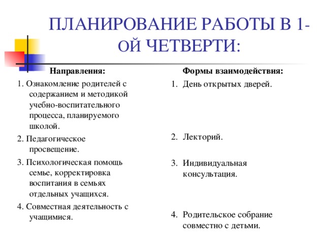 ПЛАНИРОВАНИЕ РАБОТЫ В 1 -ОЙ ЧЕТВЕРТИ:  Формы взаимодействия: День открытых дверей.    Лекторий.  Индивидуальная консультация.   Родительское собрание совместно с детьми.  Направления: 1. Ознакомление родителей с содержанием и методикой учебно-воспитательного процесса, планируемого школой. 2. Педагогическое просвещение. 3. Психологическая помощь семье, корректировка воспитания в семьях отдельных учащихся. 4. Совместная деятельность с учащимися. 