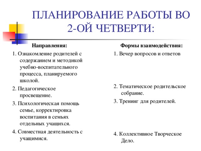 ПЛАНИРОВАНИЕ РАБОТЫ ВО 2-ОЙ ЧЕТВЕРТИ:  Формы взаимодействия: 1. Вечер вопросов и ответов 2. Тематическое родительское собрание. 3. Тренинг для родителей. 4. Коллективное Творческое Дело. Направления: 1. Ознакомление родителей с содержанием и методикой учебно-воспитательного процесса, планируемого школой. 2. Педагогическое просвещение. 3. Психологическая помощь семье, корректировка воспитания в семьях отдельных учащихся. 4. Совместная деятельность с учащимися. 