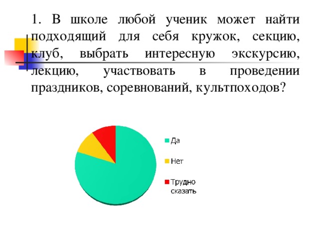  1.  В школе любой ученик может найти подходящий для себя кружок, секцию, клуб, выбрать интересную экскурсию, лекцию, участвовать в проведении праздников, соревнований, культпоходов?  