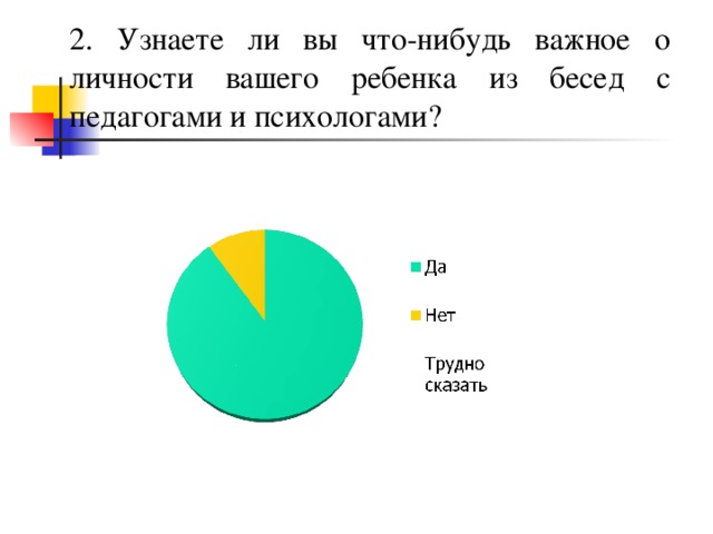  2.  Узнаете ли вы что-нибудь важное о личности вашего ребенка из бесед с педагогами и психологами?  