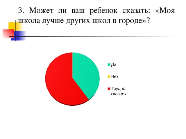  3.  Может ли ваш ребенок сказать: «Моя школа лучше других школ в городе»? 