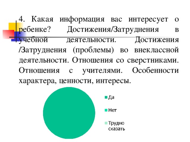  4.  Какая информация вас интересует о ребенке? Достижения/Затруднения в учебной деятельности. Достижения /Затруднения (проблемы) во внеклассной деятельности. Отношения со сверстниками. Отношения с учителями. Особенности характера, ценности, интересы. 