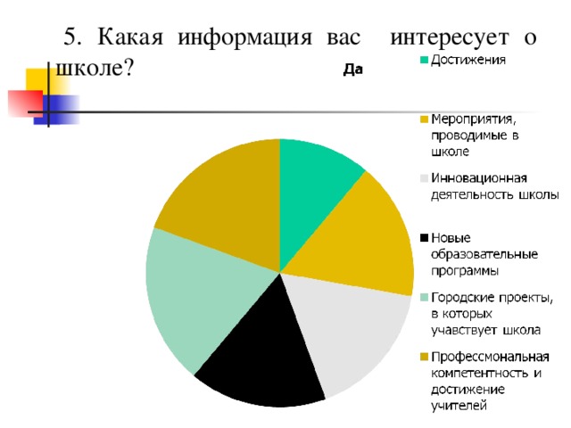   5.  Какая информация вас интересует о школе? 