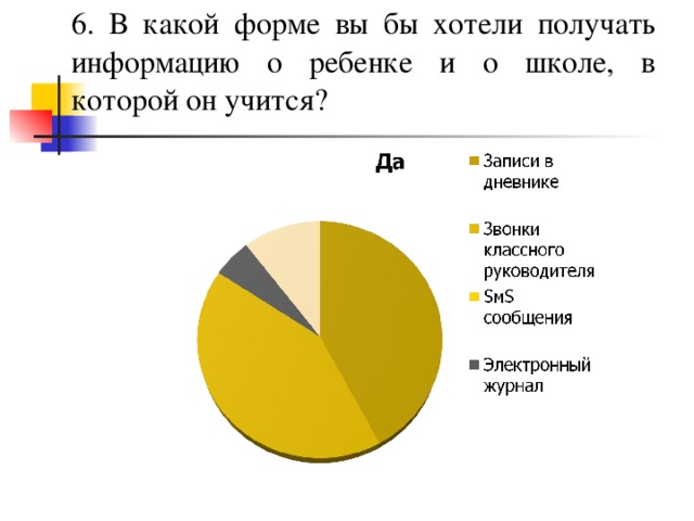  6.  В какой форме вы бы хотели получать информацию о ребенке и о школе, в которой он учится?  