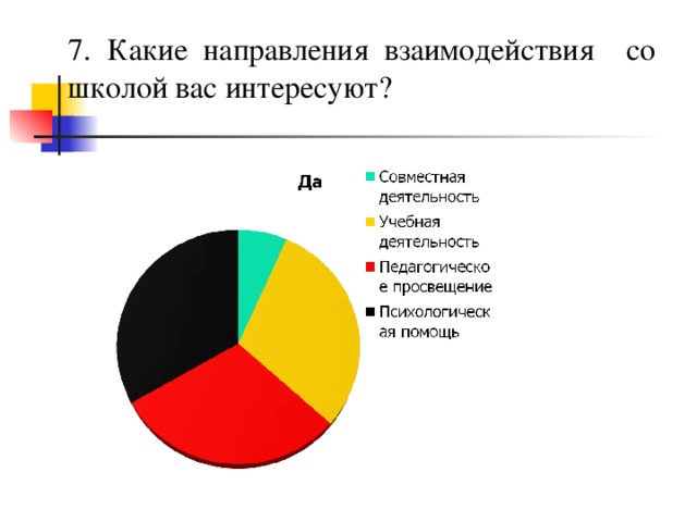  7.  Какие направления взаимодействия со школой вас интересуют?  